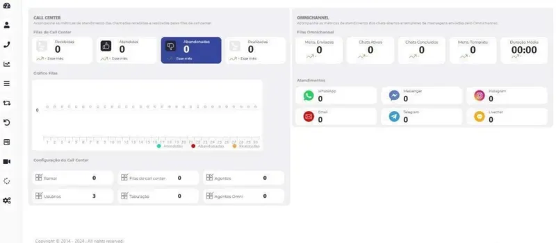 Dashboard do Call Center com métricas de filas e omnichannel